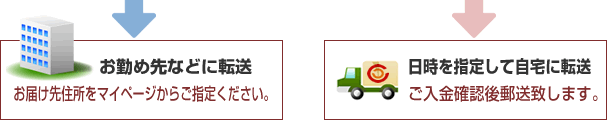 お勤め先などに転送 or 日時を指定して自宅に転送