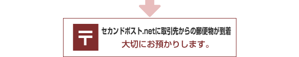 セカンドポスト.netに取引先からの郵便物が到着