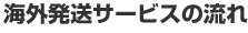 海外発送サービスの流れ